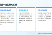 内部控制术语讲解21:利益冲突