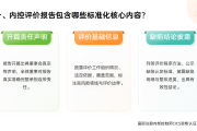 内控实务讲解103：内控评价报告如何赋能企业合规治理？