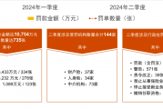 2024年二季度保险业金融机构监管处罚及政策动态