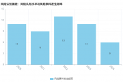 控制环境：解码企业风险防控的“认知、转换与优化”