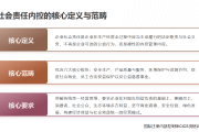 内控实务讲解058：社会责任内部控制概述