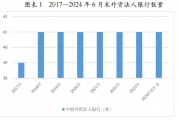 【行业研究】2025年外资银行行业分析