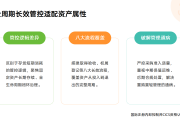 内控实务讲解076：固定资产管理内控手册设计有哪些特点？