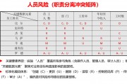 风险分析流程中风险测量与量化逻辑