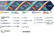 穿透内控表层：ICI 应用控制评估框架下控制环境评估的立体解构
