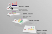 风险管理核心逻辑：解决问题的方法永远在问题之外