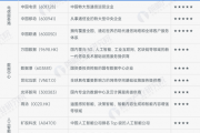2024年企业数字化治理产业上市公司全方位对比(附业务布局汇总、业绩对比、业务规划等)