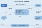 赤诚生物：实控人参与原子公司专利发明 子公司抽检频现问题内控显隐忧