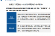 CICS内控知识点：控制活动中系统控制、交易处理控制的概念——万科，华为，小黄车系统控制案例分析