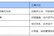 内部控制系统的战略建构与设计方法：基于 COSO 框架的专业化实践