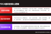 内部控制术语讲解57：PDCA 循环