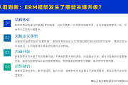 内控实务讲解009：COSO ERM新框架如何重塑风险与价值的关系？