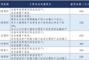 国家金融监管总局出手！
