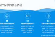 内部控制术语讲解07：资产保护的基本概念