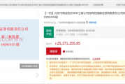 国都证券又有股权被拍卖！拍卖底价与收盘价相差不大