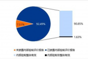 机构发布上市公司内控白皮书 建言建立差异化内控规范体系