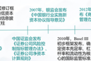陈广垒：如何科学、有效管控证券公司财务风险（中）