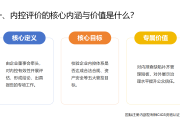 内控实务讲解099：内控评价如何赋能企业长效合规发展？