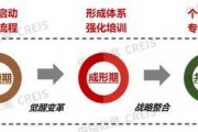 《物业管家发展白皮书》发布：万科物业首次公布管家服务标准