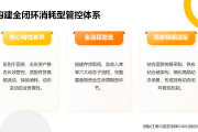 内控实务讲解074：存货管理内控手册设计有哪些特点？