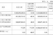 中泰期货因内控缺陷被警示 控股股东中泰证券也麻烦不断