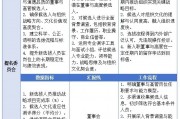 内部控制视角提升董事会提名委员会效能的策略规划