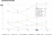 内部控制视角下《恢复信任计划》的多维革新：董事会结构、监督与薪酬体系的深度重塑
