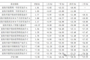 管理规模显著下滑、两年无新基发行！前海开源基金风险事件不断凸显内控缺失