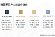 内控实务讲解077：企业如何完善无形资产内部控制、筑牢核心竞争力？