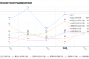 控制环境：企业高效运作的隐形“黏合剂”