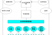 协同网络：ICI应用控制框架下业务活动的衔接评估
