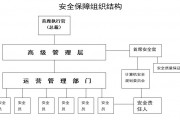 计算机安全角色与职责：基于内部控制视角构建全员共生的安全生态系统