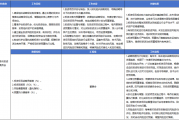 内部控制视角下战略与投资委员会工作优化策略