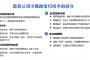  监督对公司治理政策和程序的遵守情况：治理效能的动态验证与校准机制
