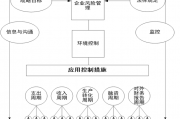 ICI 应用控制评估框架：企业内控评估的标准化实践路径
