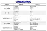 交易录入控制：数据数字化转型的精准校验枢纽