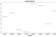 从世通危机到内控革新：《恢复信任》计划的多维解构与实践启示