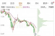 周末突发！证监会：立案