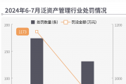 监管严查“通道”产品，国信证券整改不到位