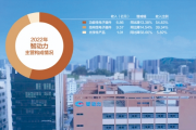 智动力：明年3月底前完成相关整改