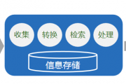 CICS内控知识点：应用控制的9个关键目标
