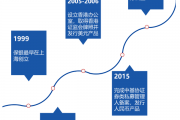 旗下多只产品收益率告负，老牌明星私募上海保银跌出百亿阵营