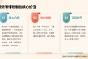 内控实务讲解030：绩效考评控制如何激活企业发展动能？