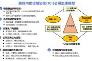  三种广泛接受的公司治理模型与国际内部控制协会(ICI) 公司治理整合模型：从单一维度到系统协同