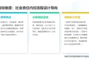 内控实务讲解060：社会责任内控流程设计具备哪些专属特点？