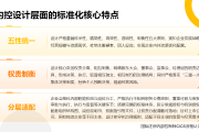 内控实务讲解047：组织架构内控设计与运行特点