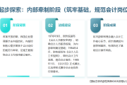 内控实务讲解019：我国企业内控规范：如何从起步迈向体系成熟？
