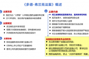  《多德 - 弗兰克法案》概述：从危机应对到系统韧性构建