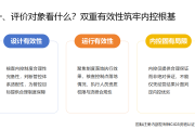 内控实务讲解100：企业内控评价的对象和内容是什么？