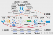 企业合规一体化如何落地实现？